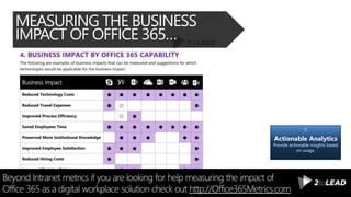 Beyond Intranet metrics if you are looking for help measuring the impact of
Office 365 as a digital workplace solution check out http://Office365Metrics.com
MEASURING THE BUSINESS
IMPACT OF OFFICE 365…
Actionable Analytics
Provide actionable insights based
on usage.
 