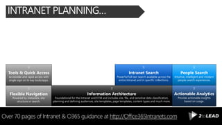 INTRANET PLANNING…
Over 70 pages of Intranet & O365 guidance at http://Office365Intranets.com
Tools & Quick Access
Accessible and rapid access with
single sign on to key tools/apps.
Intranet Search
Powerful full text search available across the
entire Intranet and in specific collections.
Information Architecture
Foundational for the Intranet and ECM and includes site, file, and sensitive data classification,
planning and defining audiences, site templates, page templates, content types and much more.
Flexible Navigation
Powered by metadata, site
structure or search.
Actionable Analytics
Provide actionable insights
based on usage.
People Search
Intuitive, intelligent and modern
people search experiences.
 