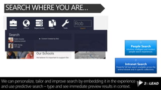 SEARCH WHERE YOU ARE…
We can personalize, tailor and improve search by embedding it in the experience
and use predictive search – type and see immediate preview results in context.
Intranet Search
Powerful full text search available across the
entire Intranet and in specific collections.
People Search
Intuitive, intelligent and modern
people search experiences.
 