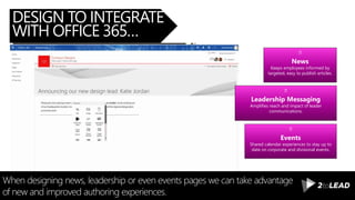 DESIGN TO INTEGRATE
WITH OFFICE 365…
When designing news, leadership or even events pages we can take advantage
of new and improved authoring experiences.
News
Keeps employees informed by
targeted, easy to publish articles.
Leadership Messaging
Amplifies reach and impact of leader
communications.
Events
Shared calendar experiences to stay up to
date on corporate and divisional events.
 