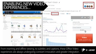 ENABLING NEW VIDEO
EXPERIENCES…
From inserting and offline viewing, to subtitles and captions, these Office Video
experiences are always undergoing constant innovation and greater integration.
Video
Storage, conversion and
optimized playback of video.
 