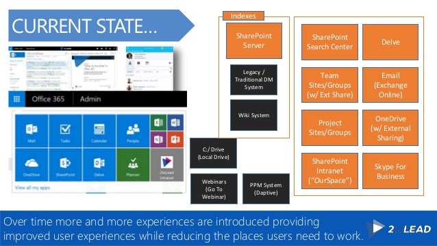 Learn What To Use When Office 365 Groups SharePoint Team Sites Yam
