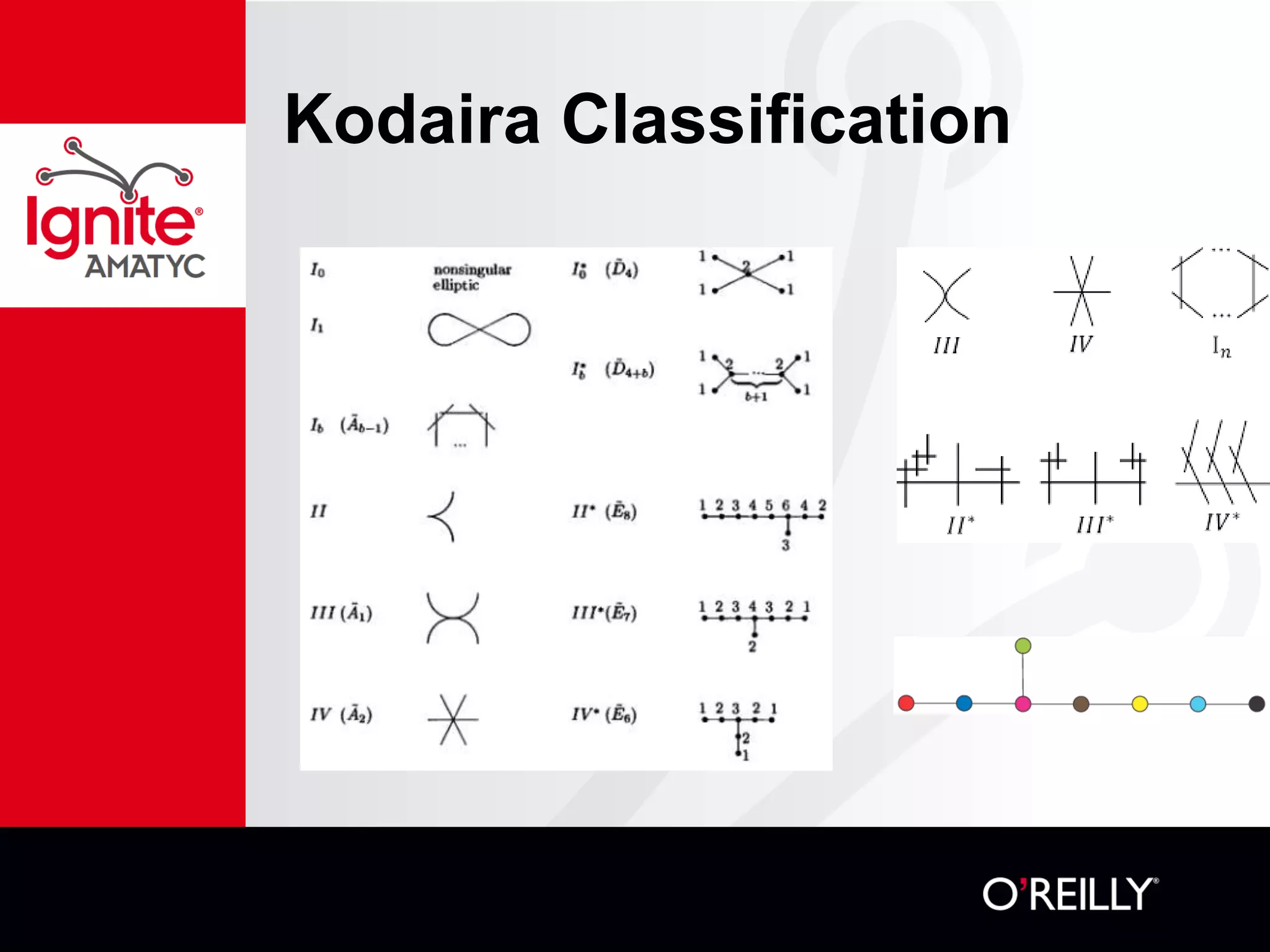 Kodaira Classification
 