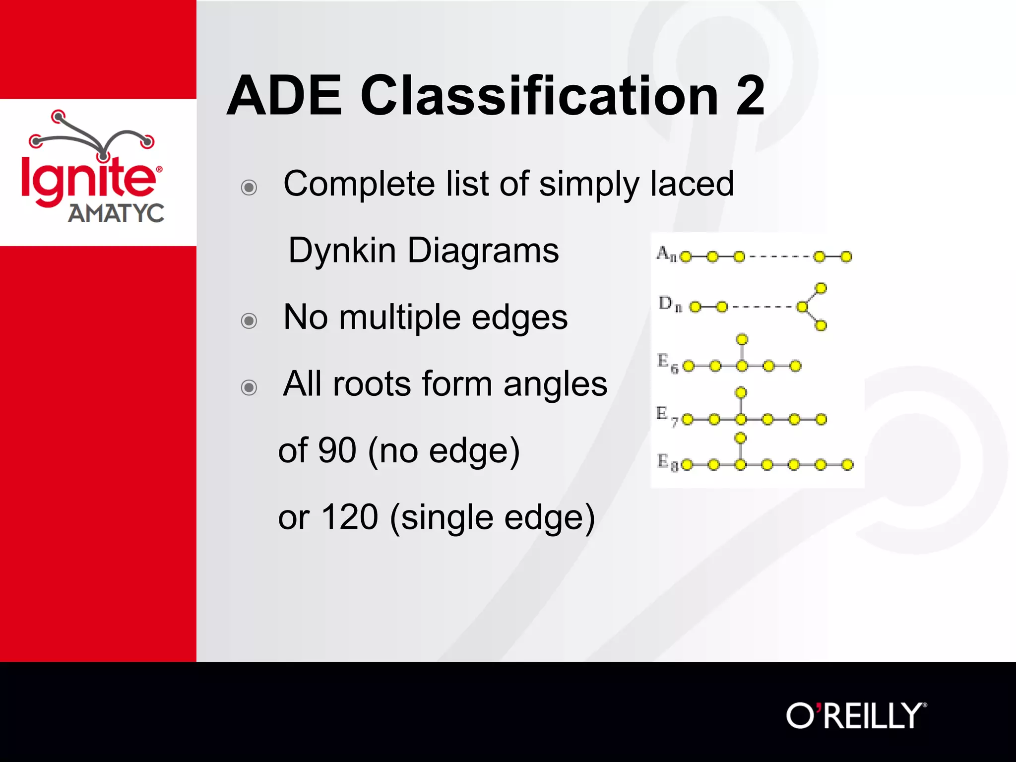 ADE Classification 2
๏ Complete list of simply laced
Dynkin Diagrams
๏ No multiple edges
๏ All roots form angles
of 90 (no edge)
or 120 (single edge)
 