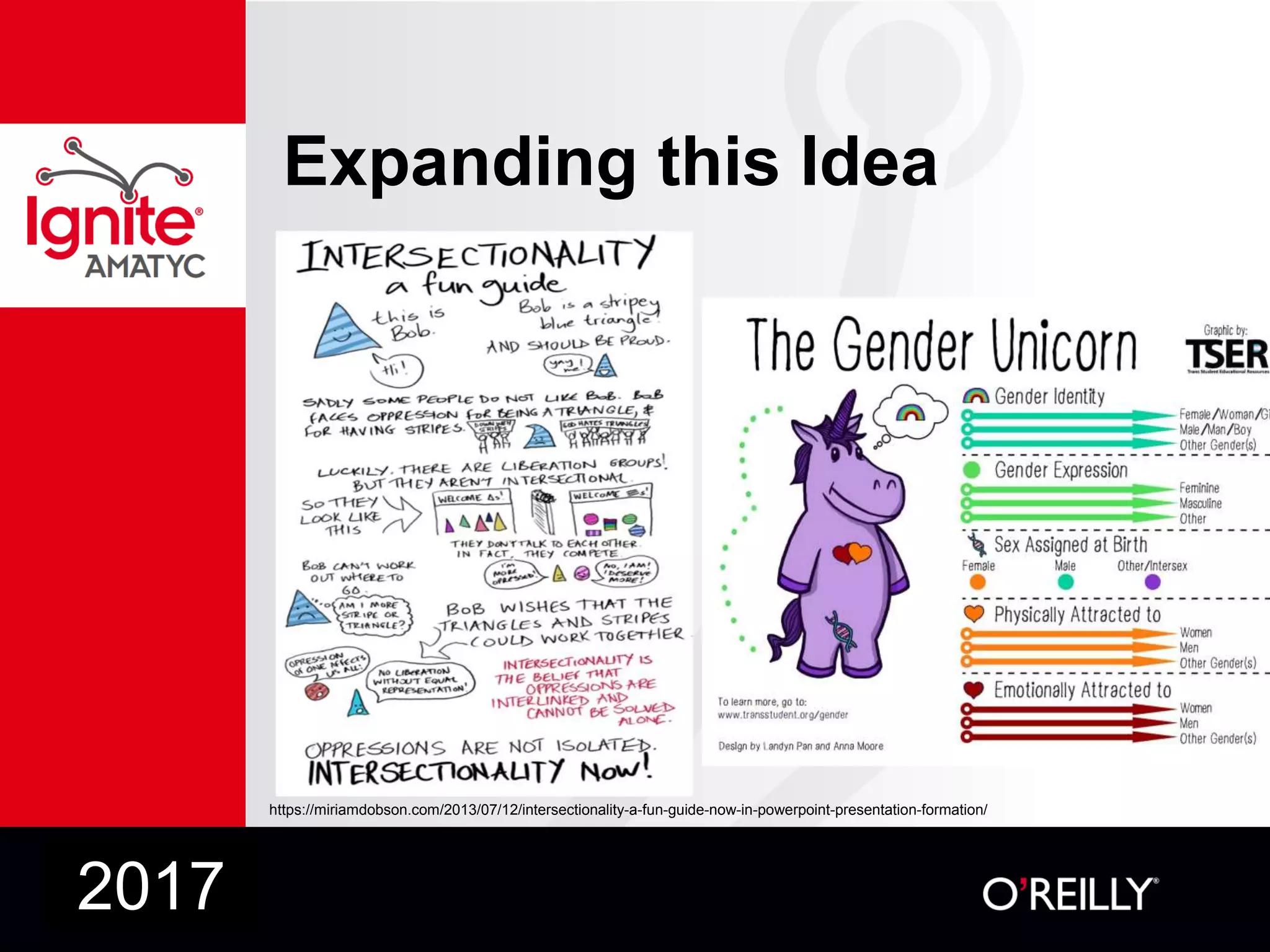 Expanding this Idea
2017
https://miriamdobson.com/2013/07/12/intersectionality-a-fun-guide-now-in-powerpoint-presentation-formation/
 