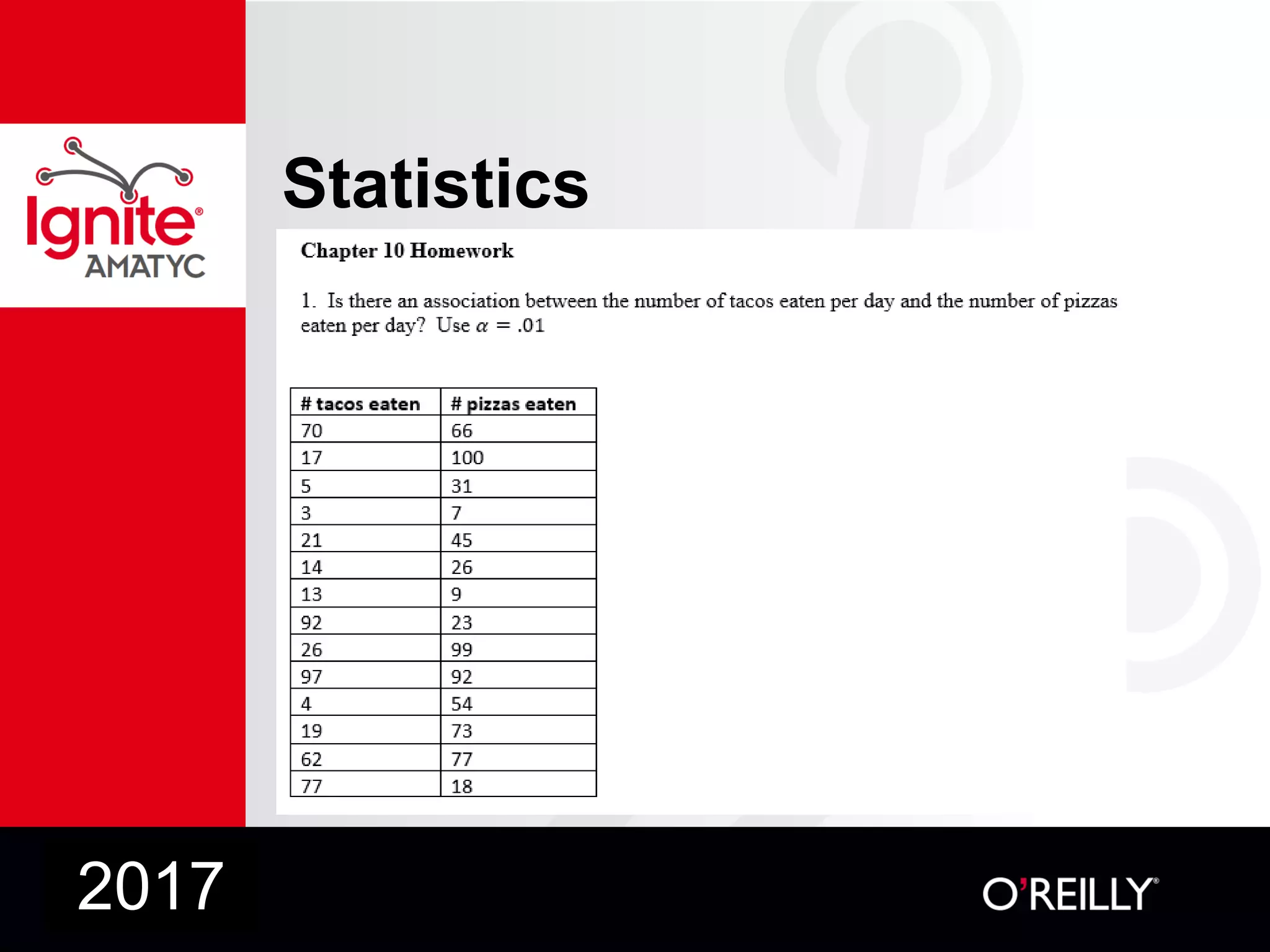 Statistics
2017
 