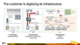 1st Generation
Standard Cabling
2nd Generation
Peer-to-peer connections
Since 1985
3rd Generation
Digital
Substations
HMI
Substation
Controller
Serial Connection
Bay
Bay
Parallel wiring
Fault recorder
Protection
RTU
Mimic board
Ancient past
Parallel wiring
1st generation:
Standard cabling
RTU
Registrador
Proteção
Control center
Local HMI
Substation
Controller
Firewall
IEC 61850
GOOSE
IEC 61850 MMS
Engineering PC
Firewall
Virtual Private
Network (VPN)
Trusted Zone
18/5000
Untrusted
Zone
The customer is digitizing its infrastructure
Recorder
Protection
Parallel Cabling Parallel Cabling
 