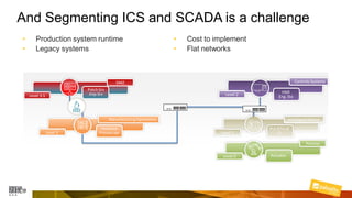 And Segmenting ICS and SCADA is a challenge
• Production system runtime
• Legacy systems
• Cost to implement
• Flat networks
IntelligentDevice
Level 1
Process
Level 0 Actuator
PLC,RTU,IE
D
ManufacturingOperations
Level 3
Historian
Process sys
DMZ
Level 3.5
Patch Srv
Jmp Srv
Controls Systems
Level 2 HMI
Eng. Sta
 