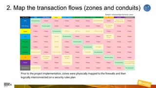 2. Map the transaction flows (zones and conduits)
Prior to the project implementation, zones were physically mapped to the firewalls and then
logically interconnected on a security rules plan.
Sample relationships between zones
SCADA
OPC
SCADA OPC
 