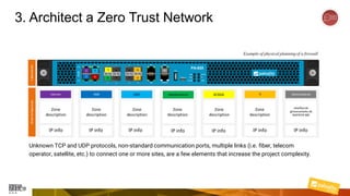 3. Architect a Zero Trust Network
Unknown TCP and UDP protocols, non-standard communication ports, multiple links (i.e. fiber, telecom
operator, satellite, etc.) to connect one or more sites, are a few elements that increase the project complexity.
Example of physical planning of a firewall
IP info IP info IP info IP info IP info IP info IP info
Zone
description
Zone
description
Zone
description
Zone
description
Zone
description
Zone
description
SCADAOPC
 