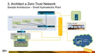 3. Architect a Zero Trust Network
Sample Architecture – Small Hydroelectric Plant
SCADA
Level 2
SHP Control
Nível 3
Dispatch
Control
SDSC
Level 1
Local control
room
UAC IED
CybersecurityManagement
Network
TI Safe´s ICS-SOC
Engineering
Cortex
Wildfire
 