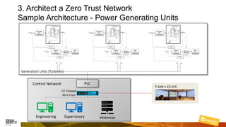 Generation Units (Turbines)
PLC
Engineering Supervisory Historian
OT Firewall
Zero trust
Control Network
TI Safe´s ICS-SOC
3. Architect a Zero Trust Network
Sample Architecture - Power Generating Units
 