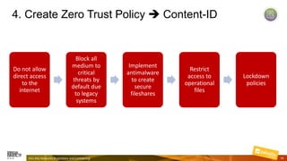 4. Create Zero Trust Policy ➔ Content-ID
Palo Alto Networks Proprietary and Confidential 34
Do not allow
direct access
to the
internet
Block all
medium to
critical
threats by
default due
to legacy
systems
Implement
antimalware
to create
secure
fileshares
Restrict
access to
operational
files
Lockdown
policies
 