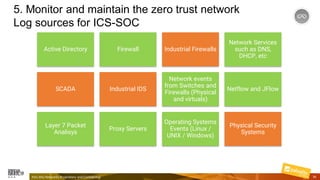 5. Monitor and maintain the zero trust network
Log sources for ICS-SOC
Palo Alto Networks Proprietary and Confidential 36
Active Directory Firewall Industrial Firewalls
Network Services
such as DNS,
DHCP, etc
SCADA Industrial IDS
Network events
from Switches and
Firewalls (Physical
and virtuals)
Netflow and JFlow
Layer 7 Packet
Analisys
Proxy Servers
Operating Systems
Events (Linux /
UNIX / Windows)
Physical Security
Systems
 