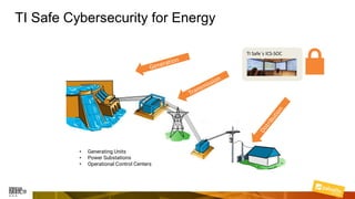 TI Safe Cybersecurity for Energy
• Generating Units
• Power Substations
• Operational Control Centers
TI Safe´s ICS-SOC
 