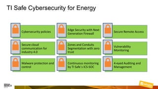 TI Safe Cybersecurity for Energy
Cybersecurity policies
Edge Security with Next
Generation Firewall
Secure Remote Access
Secure cloud
communication for
industry 4.0
Zones and Conduits
Segmentation with zero
trust
Vulnerability
Monitoring
Malware protection and
control
Continuous monitoring
by TI Safe´s ICS-SOC
4-eyed Auditing and
Management
 