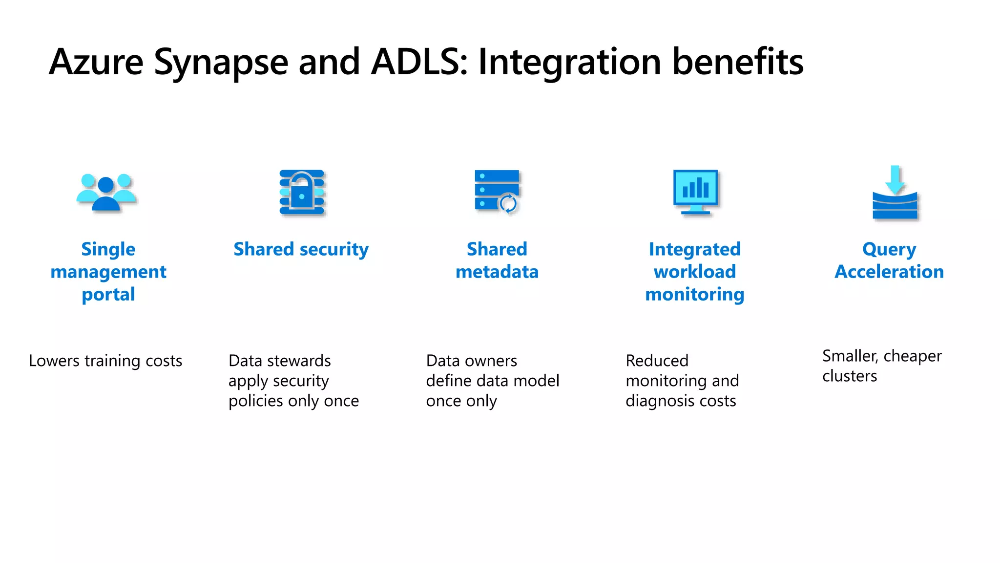 Azure Synapse and ADLS: Integration benefits
Integrated
workload
monitoring
Shared security Query
Acceleration
Shared
metadata
Single
management
portal
Data stewards
apply security
policies only once
Data owners
define data model
once only
Smaller, cheaper
clusters
Reduced
monitoring and
diagnosis costs
Lowers training costs
 