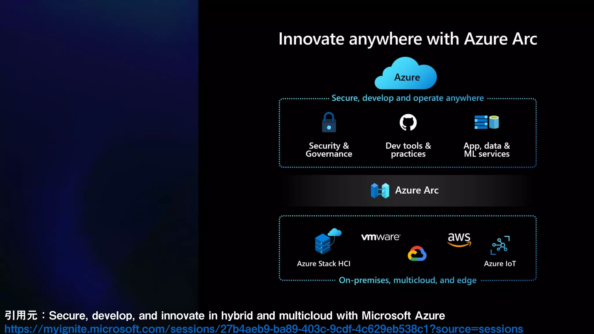 引用元：Secure, develop, and innovate in hybrid and multicloud with Microsoft Azure
https://myignite.microsoft.com/sessions/27b4aeb9-ba89-403c-9cdf-4c629eb538c1?source=sessions
 