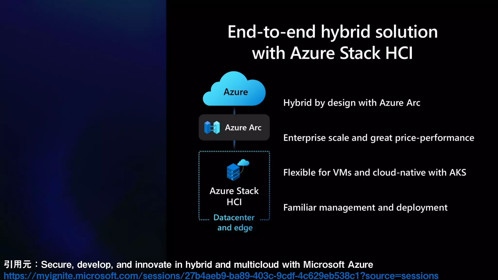 引用元：Secure, develop, and innovate in hybrid and multicloud with Microsoft Azure
https://myignite.microsoft.com/sessions/27b4aeb9-ba89-403c-9cdf-4c629eb538c1?source=sessions
 