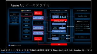マルチクラウド・ハイブリッドクラウドの透過的な運用管理を実現する「Azure Arc」とは？ (1/2)：CodeZine（コードジン）
https://codezine.jp/article/detail/13654
XXXリソース
プロバイダー
XXX
XXXリソース
プロバイダー
Azure XXX Services
 