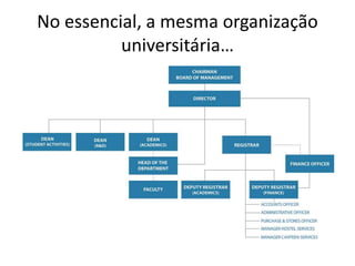 No essencial, a mesma organização
          universitária…
 