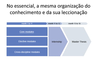 No essencial, a mesma organização do
 conhecimento e da sua leccionação
 