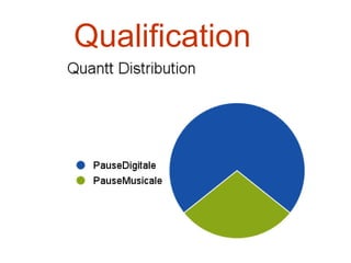 Qualification  