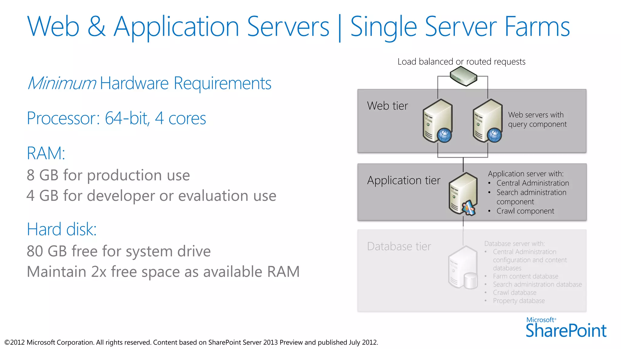 Load balanced or routed requests



                                                                                                                      Web tier
                                                                                                                                                         Web servers with
                                                                                                                                                         query component




                                                                                                                                                   Application server with:
                                                                                                                      Application tier             • Central Administration
                                                                                                                                                   • Search administration
                                                                                                                                                     component
                                                                                                                                                   • Crawl component



                                                                                                                      Database tier               Database server with:
                                                                                                                                                  • Central Administration
                                                                                                                                                    configuration and content
                                                                                                                                                    databases
                                                                                                                                                  • Farm content database
                                                                                                                                                  • Search administration database
                                                                                                                                                  • Crawl database
                                                                                                                                                  • Property database




©2012 Microsoft Corporation. All rights reserved. Content based on SharePoint Server 2013 Preview and published July 2012.
 