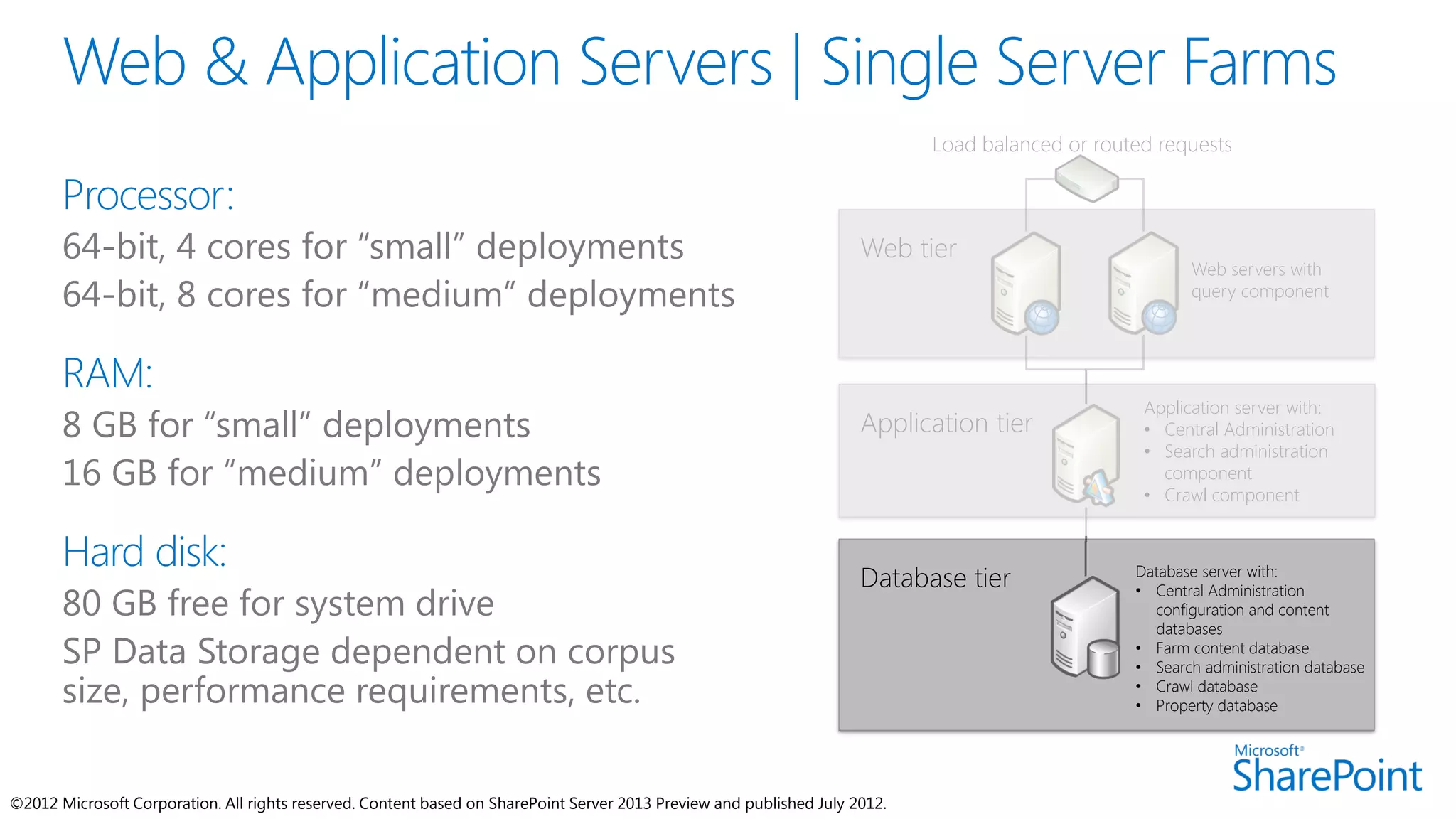 Load balanced or routed requests



                                                                                                                      Web tier
                                                                                                                                                         Web servers with
                                                                                                                                                         query component




                                                                                                                                                   Application server with:
                                                                                                                      Application tier             • Central Administration
                                                                                                                                                   • Search administration
                                                                                                                                                     component
                                                                                                                                                   • Crawl component



                                                                                                                      Database tier               Database server with:
                                                                                                                                                  • Central Administration
                                                                                                                                                    configuration and content
                                                                                                                                                    databases
                                                                                                                                                  • Farm content database
                                                                                                                                                  • Search administration database
                                                                                                                                                  • Crawl database
                                                                                                                                                  • Property database




©2012 Microsoft Corporation. All rights reserved. Content based on SharePoint Server 2013 Preview and published July 2012.
 