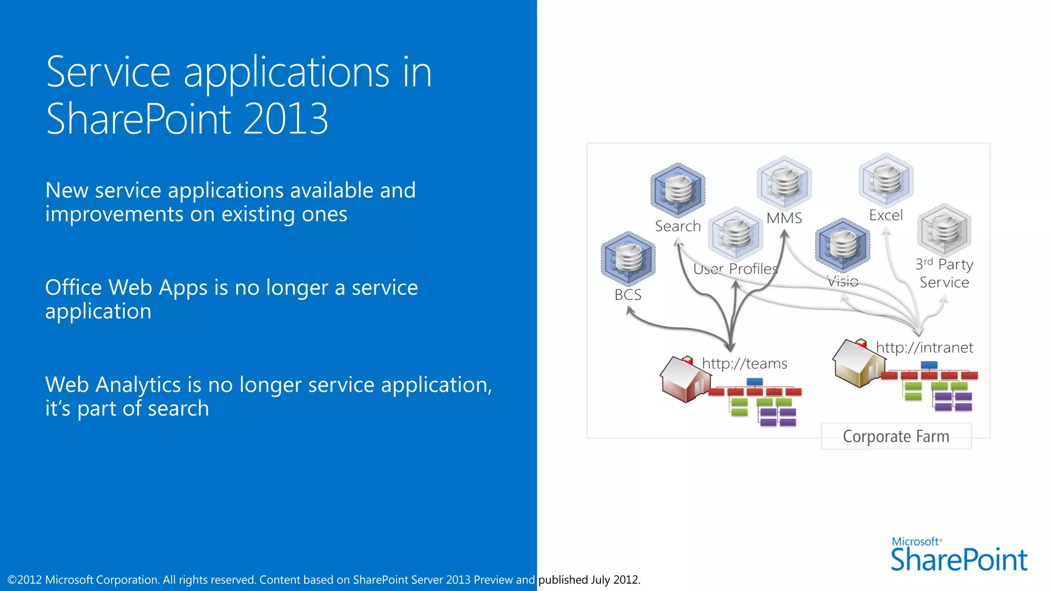 ©2012 Microsoft Corporation. All rights reserved. Content based on SharePoint Server 2013 Preview and published July 2012.
 
