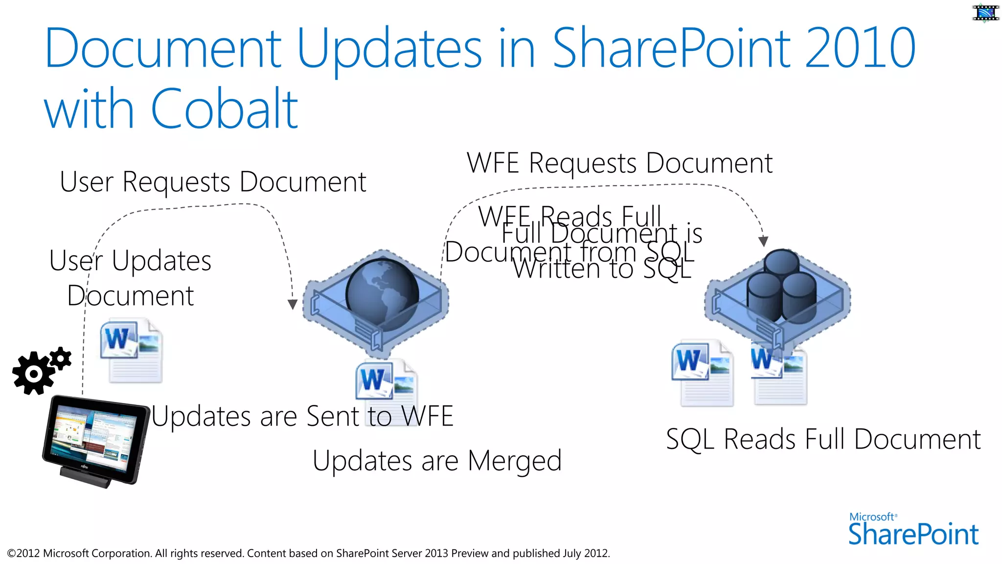 ©2012 Microsoft Corporation. All rights reserved. Content based on SharePoint Server 2013 Preview and published July 2012.
 