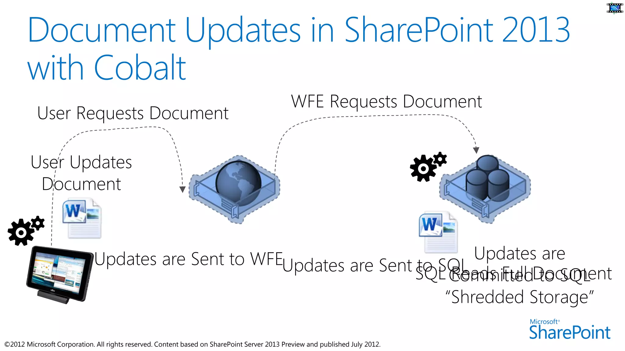 ©2012 Microsoft Corporation. All rights reserved. Content based on SharePoint Server 2013 Preview and published July 2012.
 