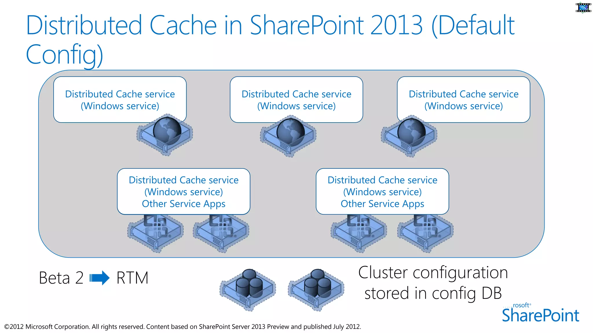 Distributed Cache service                                    Distributed Cache service                      Distributed Cache service
                        (Windows service)                                            (Windows service)                              (Windows service)




                                          Distributed Cache service                                           Distributed Cache service
                                                                                                              Distributed Cache service
                                              (Windows service)
                                             Other Service Apps                                                   (Windows service)
                                                                                                                  (Windows service)
                                             Other Service Apps                                                  Other Service Apps




©2012 Microsoft Corporation. All rights reserved. Content based on SharePoint Server 2013 Preview and published July 2012.
 