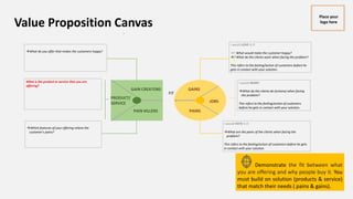 Ignite Business Model.pptx