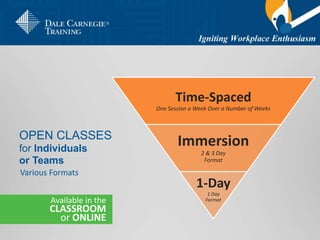 OPEN CLASSES
for Individuals
or Teams
Various Formats
Time-Spaced
One Session a Week Over a Number of Weeks
Immersion
2 & 3 Day
Format
1-Day
1 Day
FormatAvailable in the
CLASSROOM
or ONLINE
 