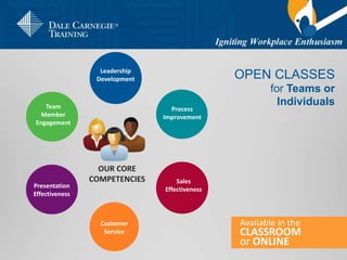 OPEN CLASSES
for Teams or
Individuals
Customer
Service
Sales
Effectiveness
Team
Member
Engagement
Leadership
Development
Presentation
Effectiveness
Process
Improvement
OUR CORE
COMPETENCIES
Available in the
CLASSROOM
or ONLINE
 