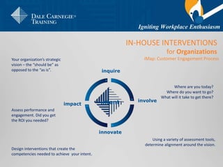 intent
Your organization’s strategic
vision – the “should be” as
opposed to the “as is”.
iMap: Customer Engagement Process
IN-HOUSE INTERVENTIONS
for Organizations
Where are you today?
Where do you want to go?
What will it take to get there?
inquire
Using a variety of assessment tools,
determine alignment around the vision.
involve
Design interventions that create the
competencies needed to achieve your intent.
innovate
Assess performance and
engagement. Did you get
the ROI you needed?
impact
inquire
impact intent involve
innovate
 