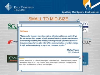 SMALL TO MID-SIZE
Core Products International, Inc.
Challenge
Core Products was anything but content when it came to protecting its market position
and state of financial health. Changes to managed care, the threat of competition and
a series of costly acquisitions conspired to undermine Core's growth.
Solution
The Dale Carnegie Course's public format and group training method helped prepare
Core Products‘ leaders to effectively handle change by engaging in a continuous 360-
degree cycle of practice and feedback.
Results
In the ten years since Core began training with Dale Carnegie, its sales have soared
from $3 million to in excess of $12 million. Gains in individuals' self-confidence have
propelled innovation and leadership throughout the organization, and change is now
accepted as an integral part of how Core does business.
CamWest
Challenge
CamWest realized that aligning the independent sales agents with its vision and
philosophy by training with onsite Project Managers would ultimately translate to
better customer service and provide customers with an exceptional home buying
experience.
Solution
Dale Carnegie Training's flexible style and comprehensive training approach provided a
solution that would allow CamWest to focus on both its sales and human relationship
needs simultaneously. Bringing all the different departments of the organization
together helped solidify CamWest's mission, vision and values.
Results
Working together as a team allowed participants to develop a common language to
communicate more seamlessly with customers and with each other. In the four years
since training began, CamWest has grown at a rate of almost 15% annually. The influx
of new talent has helped the company to grow the foundations of a solid team.
Coburg Dairy
“I strongly recommended our corporate office look seriously at using
Dale Carnegie’s management training program. I told them that it is just
a tremendous team-building atmosphere, and that everybody gets a
better grasp and commitment to what their company should be seeking
to achieve.”
–Gary Rackley
General Manager, Coburg Dairy
Delta Dental
Challenge
Delta Dental of Arkansas is an organization rich in talent, but needed additional
managerial skills. Many middle managers were not adequately prepared to fulfill all
their day-to-day responsibilities and to resolves conflicts arising among their staffs,
resulting in growing discontent and high turnover.
Solution
Dale Carnegie Training recommended a two-phased training approach - the Leadership
Training for Managers to improve leadership skills, and the Dale Carnegie Course to
boost individuals‘ confidence and communication skills. The participants put theory
into practice while developing business solutions to help improve Delta's operational
efficiency and productivity.
Results
Dale Carnegie Training helped Delta Dental identify opportunities to meet its
operational, productivity and efficiency goals, reduce costs and improve its service
capabilities. As workers grew in self-confidence, their productivity improved, and
communication and collaboration flourished. As a result, Delta Dental reached record
performance in operations and financial return.
Urban Engineers, Inc.
Challenge
Urban was challenged with the demands of new ownership and improving
communication between employees within the organization. “We needed to
understand the perspective of where certain people were trying to take the business,”
said D’Alba. “We weren’t communicating clearly.”
Solution
Dale Carnegie Training delivered a customized Leadership program that fit the specific
needs of Urban. They acted as a part of the Urban team rather than an outside
consultant while trying to improve both communication and understanding between
employees.
Results
“Our ability to communicate has become extraordinary. We are mostly engineers, and
we got into engineering because we’re good at numbers, and not necessarily
extraordinary with our communication skills. We’ve found that the people who have
been through Dale Carnegie are able to stand up at a moment’s notice and deliver a
message that has all the important elements to get people to understand the vision
and get motivated to take action,” says D’Alba.
Connolly
Challenge
“The problem is while these people were highly skilled in their respective areas of
expertise; they weren’t prepared to handle tasks that fell outside of their individual
scopes.” –Thomas Mohs, Director of Operations
Solution
Dale Carnegie Training worked with Connolly to customize a Presentation skills course
that would address their specific problem areas. In addition to this training DCT has a
leadership development program in place for Connolly.
Results
To date, more than 70 Connolly employees have taken Dale Carnegie Training courses.
“A one time thing for us”, says Thomas Mohs, Director of Operations “has become a
core piece of our training for all of our managers.”
Hugh Symons Communications
“Since Hugh Symons first participated in Dale Carnegie Training, we’ve
taken on 480 new accounts. We’ve written more new business than ever
and have had our richest year ever. Our staff retention is fantastic.
People come and stay; they don’t want to move on. I think a large
portion of that can be attributed to Dale Carnegie Training.”
–Carlos Pestana
Sales Manager, Hugh Symons
KKE Architects
“I would recommend Dale Carnegie Training for sure. If you don’t do it,
you don’t want to compete with us. You can’t afford not to do this
because we’ve got the tools and we’re going to win more often. I feel
that strongly that this time commitment was worth it. Thank goodness
for DCT.”
–Randall M. Lindemann
AIA, Leed AP Principal, KKE Architects, Inc
SCVBank
“Spectacular changes have taken place allowing us to once again strive
for perfection. Our morale is back; greater levels of respect exist among
our branch personnel; the efficacy in our operation systems is evidence
in our decreased error rate; inter office communication is better; morale
is high and consequently so too is our customer service.”
–Michael Hause
CEO, SCVBank
 