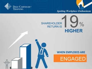 SHAREHOLDER
RETURN IS19%
HIGHER
WHEN EMPLOEES ARE
ENGAGED
 