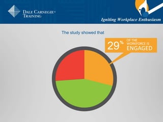 OF THE
WORKFORCE IS
ENGAGED29
%
The study showed that
 