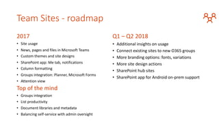 Team Sites - roadmap
2017
• Site usage
• News, pages and files in Microsoft Teams
• Custom themes and site designs
• SharePoint app: Me tab, notifications
• Column formatting
• Groups integration: Planner, Microsoft Forms
• Attention view
Top of the mind
• Groups integration
• List productivity
• Document libraries and metadata
• Balancing self-service with admin oversight
Q1 – Q2 2018
• Additional insights on usage
• Connect existing sites to new O365 groups
• More branding options: fonts, variations
• More site design actions
• SharePoint hub sites
• SharePoint app for Android on-prem support
 