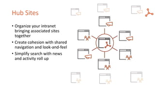 Hub Sites
• Organize your intranet
bringing associated sites
together
• Create cohesion with shared
navigation and look-and-feel
• Simplify search with news
and activity roll up
 