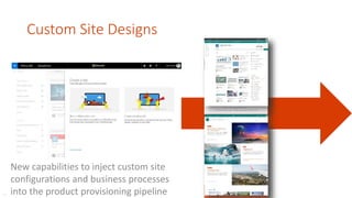 Custom Site Designs
New capabilities to inject custom site
configurations and business processes
into the product provisioning pipeline…
 