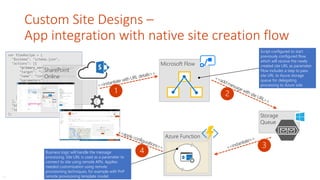 Custom Site Designs –
App integration with native site creation flow
var flowRecipe = {
"$schema": "schema.json",
"actions": [{
"primary_verb": "Flow.Trigger",
"target": “<<http post url>>",
"name": “contoso hr additions",
"parameters": {
"department": "HR",
"cost center": "1023"
}
}
],
"bindata": {},
"version": 1
};
SharePoint
Online
Storage
Queue
Azure Function
Microsoft Flow
Business logic will handle the message
processing. Site URL is used as a parameter to
connect to site using remote APIs. Applies
needed customization using remote
provisioning techniques, for example with PnP
remote provisioning template model.
Script configured to start
previously configured flow,
which will receive the newly
created site URL as parameter.
Flow includes a step to pass
site URL to Azure storage
queue for delegating
processing to Azure side
1 2
3
4
…
 