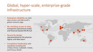 Global, hyper-scale, enterprise-grade
infrastructure
• Enterprise reliability via 100+
data centers and Microsoft’s
global network edge
• No standing access to data,
transparent operational model,
and financial-backed 99.9% SLA
• Secure by design
operationalized at the physical,
logical, and data layers
• Compliance leadership with
standards including ISO
27001/27018, FedRAMP, FISMA,
and Privacy Shield
 