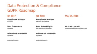 Data Protection & Compliance
GDPR Roadmap
Q4 2017
Compliance Manager
Preview
Data Governance
Updates
Information Protection
Updates
And much more…
May 25, 2018
All GDPR controls
Implemented and ready for audit
Q1 2018
Compliance Manager
General Availability
Data Subject Rights
for Microsoft 365 users
Information Protection
Updates
And much more…
 