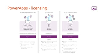 PowerApps - licensing
 