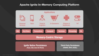 Apache Ingite Of Memory Database – RUPBAM