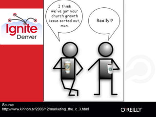 Source
http://www.kinnon.tv/2006/12/marketing_the_c_3.html
 