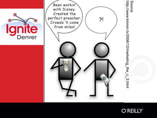 Source
http://www.kinnon.tv/2006/12/marketing_the_c_3.html
 